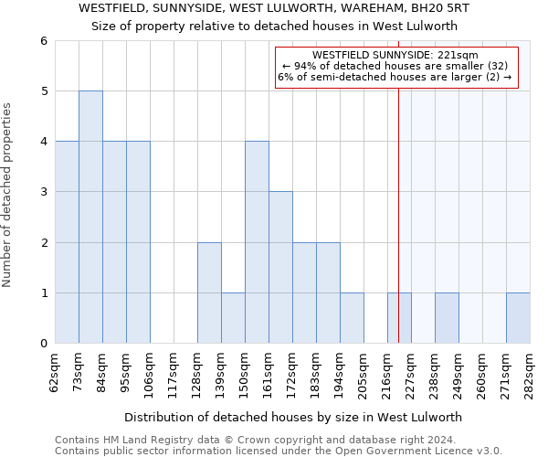 WESTFIELD, SUNNYSIDE, WEST LULWORTH, WAREHAM, BH20 5RT: Size of property relative to detached houses in West Lulworth