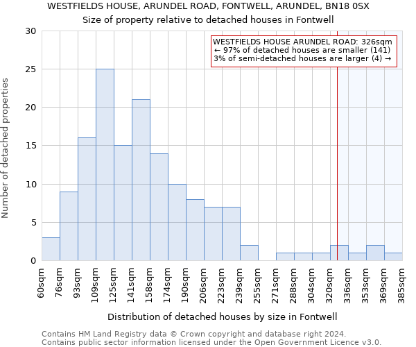 WESTFIELDS HOUSE, ARUNDEL ROAD, FONTWELL, ARUNDEL, BN18 0SX: Size of property relative to detached houses in Fontwell