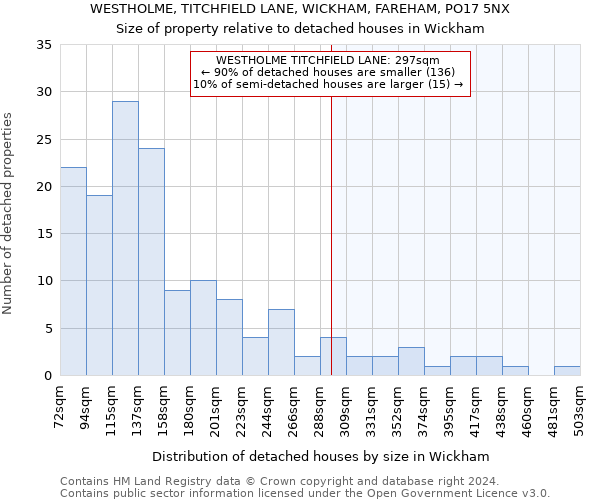 WESTHOLME, TITCHFIELD LANE, WICKHAM, FAREHAM, PO17 5NX: Size of property relative to detached houses in Wickham