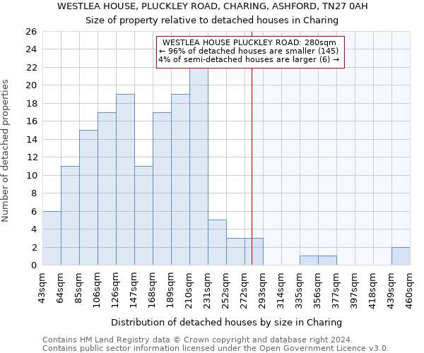 WESTLEA HOUSE, PLUCKLEY ROAD, CHARING, ASHFORD, TN27 0AH: Size of property relative to detached houses in Charing