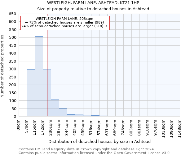 WESTLEIGH, FARM LANE, ASHTEAD, KT21 1HP: Size of property relative to detached houses in Ashtead