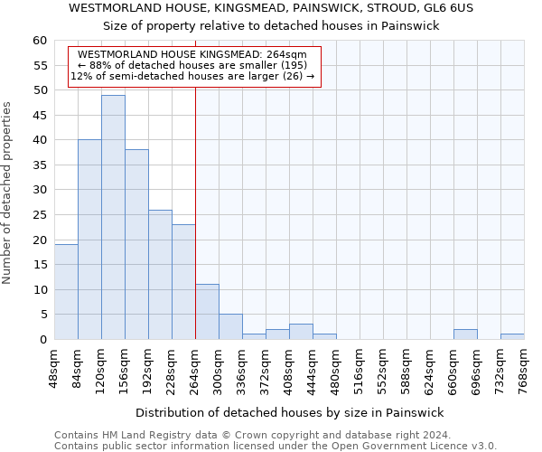 WESTMORLAND HOUSE, KINGSMEAD, PAINSWICK, STROUD, GL6 6US: Size of property relative to detached houses in Painswick