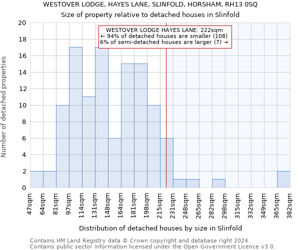 WESTOVER LODGE, HAYES LANE, SLINFOLD, HORSHAM, RH13 0SQ: Size of property relative to detached houses in Slinfold