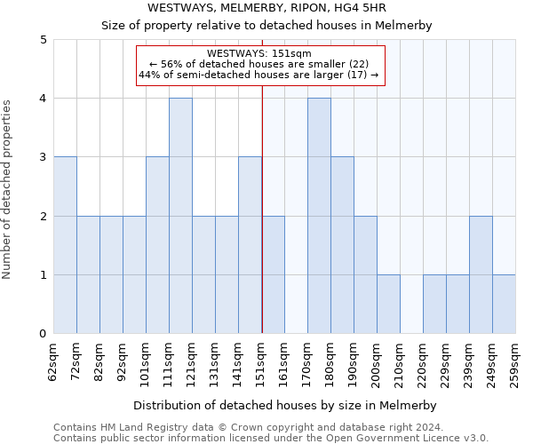 WESTWAYS, MELMERBY, RIPON, HG4 5HR: Size of property relative to detached houses in Melmerby