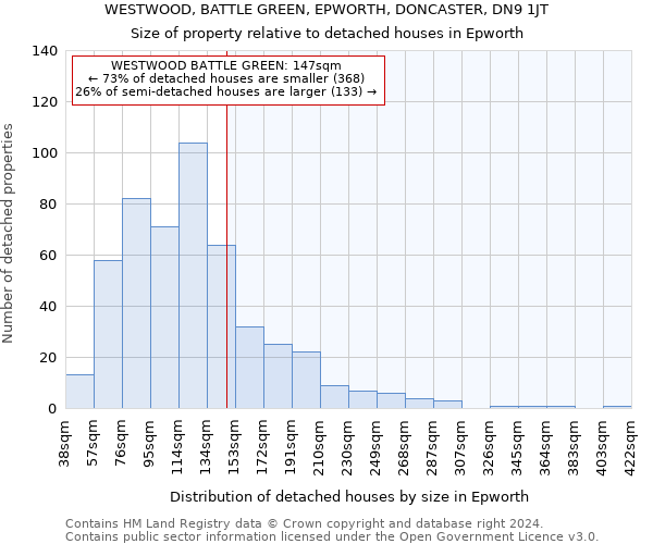 WESTWOOD, BATTLE GREEN, EPWORTH, DONCASTER, DN9 1JT: Size of property relative to detached houses in Epworth