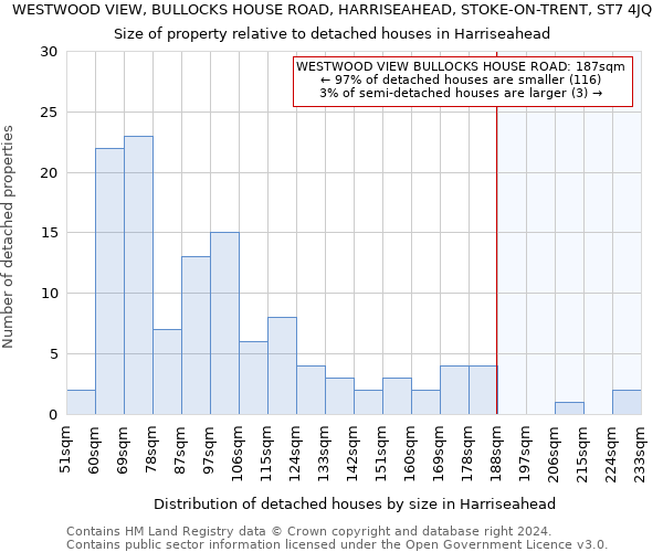 WESTWOOD VIEW, BULLOCKS HOUSE ROAD, HARRISEAHEAD, STOKE-ON-TRENT, ST7 4JQ: Size of property relative to detached houses in Harriseahead