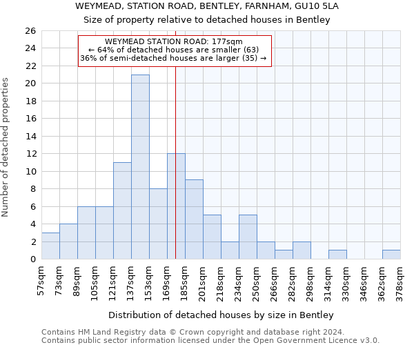 WEYMEAD, STATION ROAD, BENTLEY, FARNHAM, GU10 5LA: Size of property relative to detached houses in Bentley