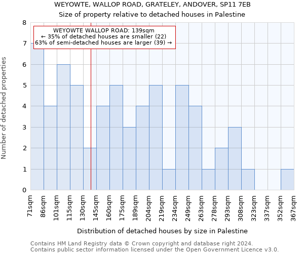 WEYOWTE, WALLOP ROAD, GRATELEY, ANDOVER, SP11 7EB: Size of property relative to detached houses in Palestine