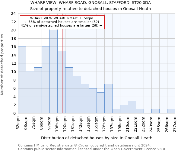 WHARF VIEW, WHARF ROAD, GNOSALL, STAFFORD, ST20 0DA: Size of property relative to detached houses in Gnosall Heath