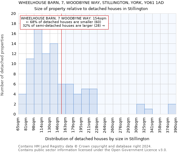 WHEELHOUSE BARN, 7, WOODBYNE WAY, STILLINGTON, YORK, YO61 1AD: Size of property relative to detached houses in Stillington