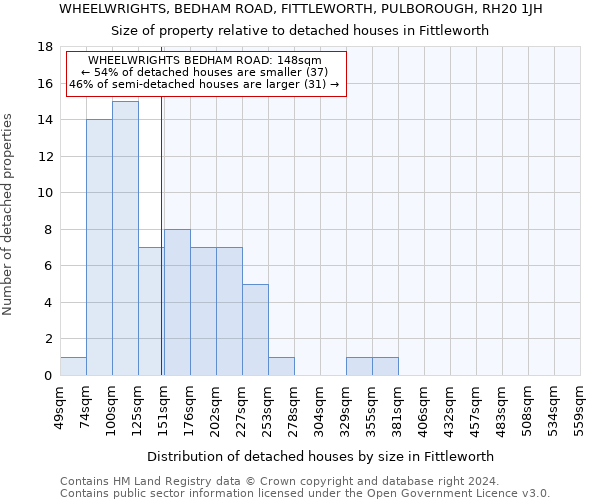 WHEELWRIGHTS, BEDHAM ROAD, FITTLEWORTH, PULBOROUGH, RH20 1JH: Size of property relative to detached houses in Fittleworth