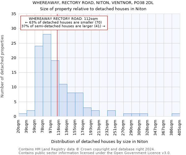 WHEREAWAY, RECTORY ROAD, NITON, VENTNOR, PO38 2DL: Size of property relative to detached houses in Niton