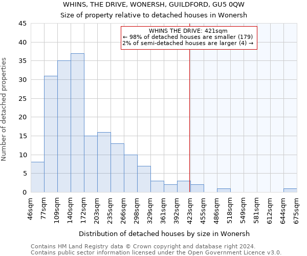 WHINS, THE DRIVE, WONERSH, GUILDFORD, GU5 0QW: Size of property relative to detached houses in Wonersh