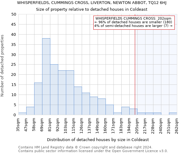 WHISPERFIELDS, CUMMINGS CROSS, LIVERTON, NEWTON ABBOT, TQ12 6HJ: Size of property relative to detached houses in Coldeast