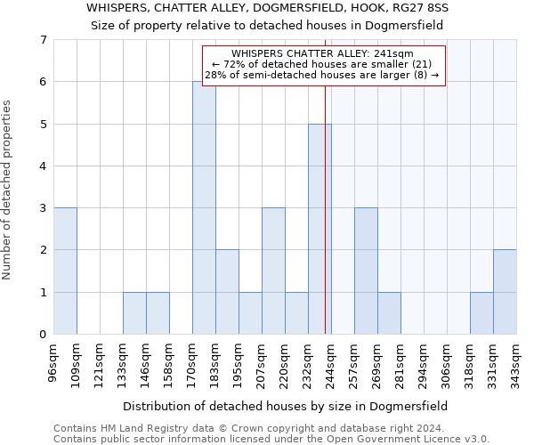 WHISPERS, CHATTER ALLEY, DOGMERSFIELD, HOOK, RG27 8SS: Size of property relative to detached houses in Dogmersfield