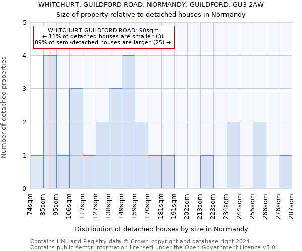 WHITCHURT, GUILDFORD ROAD, NORMANDY, GUILDFORD, GU3 2AW: Size of property relative to detached houses in Normandy