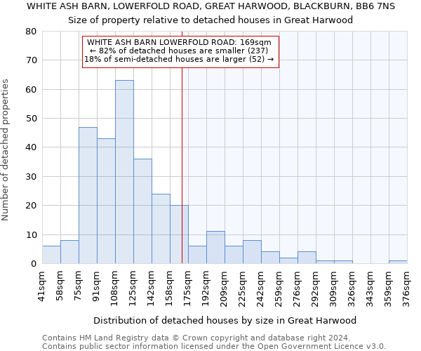 WHITE ASH BARN, LOWERFOLD ROAD, GREAT HARWOOD, BLACKBURN, BB6 7NS: Size of property relative to detached houses in Great Harwood