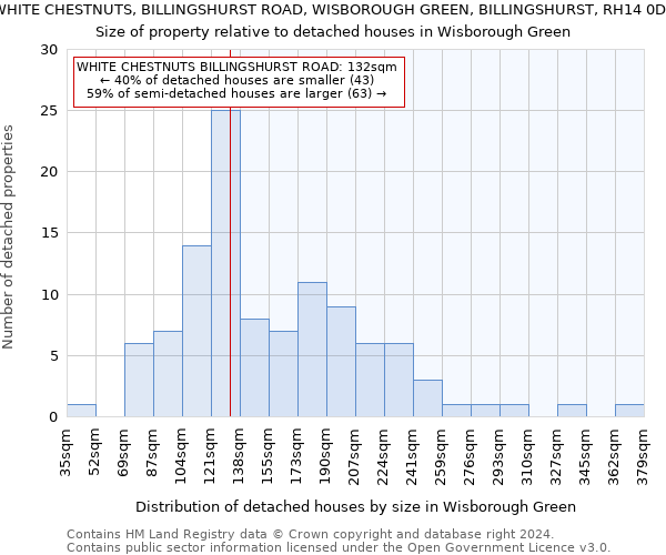 WHITE CHESTNUTS, BILLINGSHURST ROAD, WISBOROUGH GREEN, BILLINGSHURST, RH14 0DX: Size of property relative to detached houses in Wisborough Green