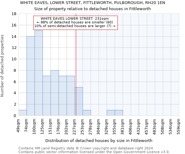 WHITE EAVES, LOWER STREET, FITTLEWORTH, PULBOROUGH, RH20 1EN: Size of property relative to detached houses in Fittleworth