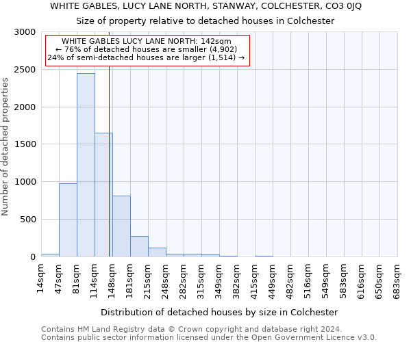 WHITE GABLES, LUCY LANE NORTH, STANWAY, COLCHESTER, CO3 0JQ: Size of property relative to detached houses in Colchester