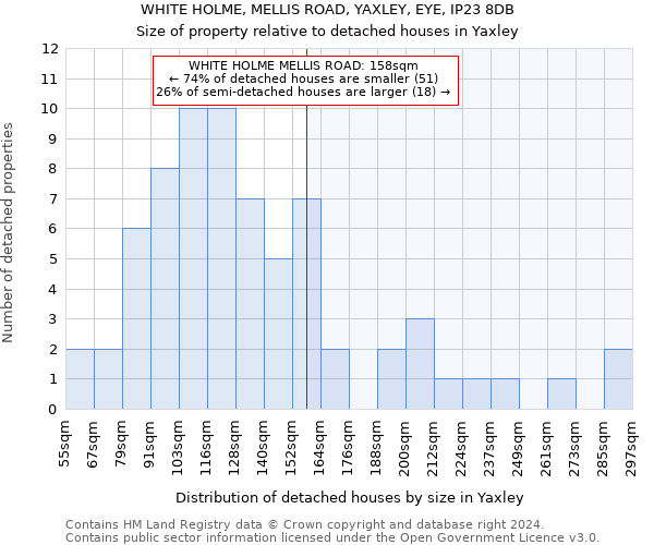 WHITE HOLME, MELLIS ROAD, YAXLEY, EYE, IP23 8DB: Size of property relative to detached houses in Yaxley