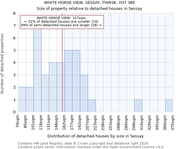 WHITE HORSE VIEW, SESSAY, THIRSK, YO7 3BE: Size of property relative to detached houses in Sessay