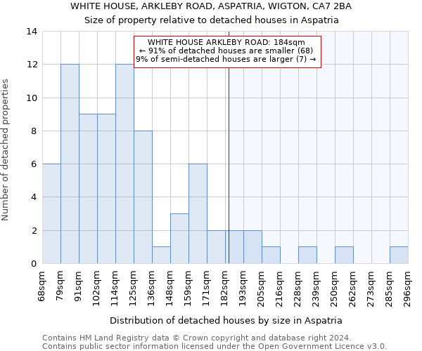 WHITE HOUSE, ARKLEBY ROAD, ASPATRIA, WIGTON, CA7 2BA: Size of property relative to detached houses in Aspatria