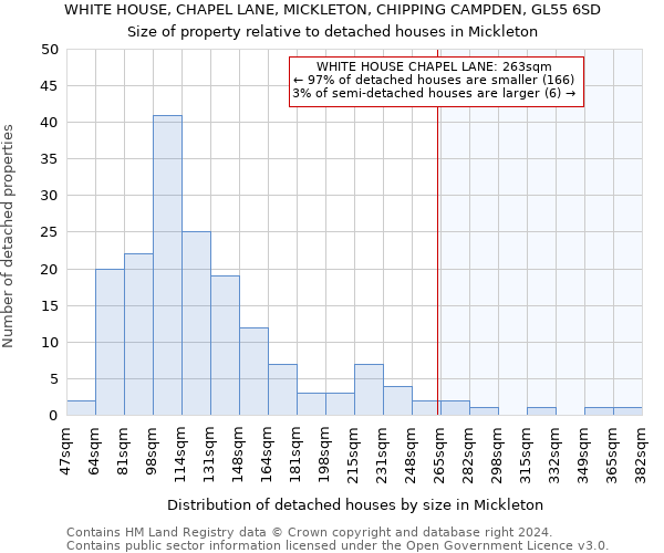 WHITE HOUSE, CHAPEL LANE, MICKLETON, CHIPPING CAMPDEN, GL55 6SD: Size of property relative to detached houses in Mickleton