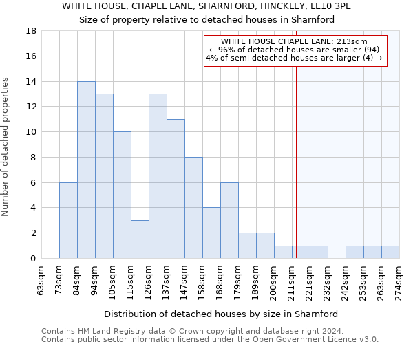 WHITE HOUSE, CHAPEL LANE, SHARNFORD, HINCKLEY, LE10 3PE: Size of property relative to detached houses in Sharnford