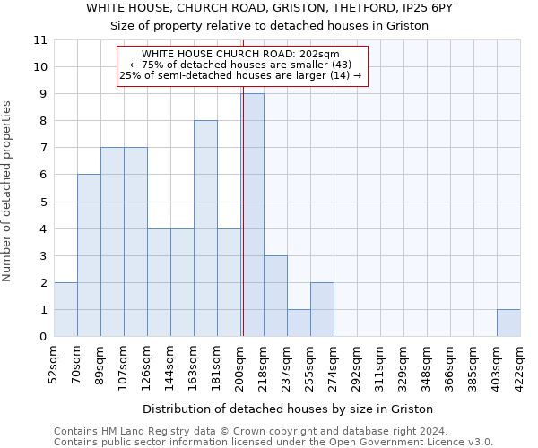 WHITE HOUSE, CHURCH ROAD, GRISTON, THETFORD, IP25 6PY: Size of property relative to detached houses in Griston