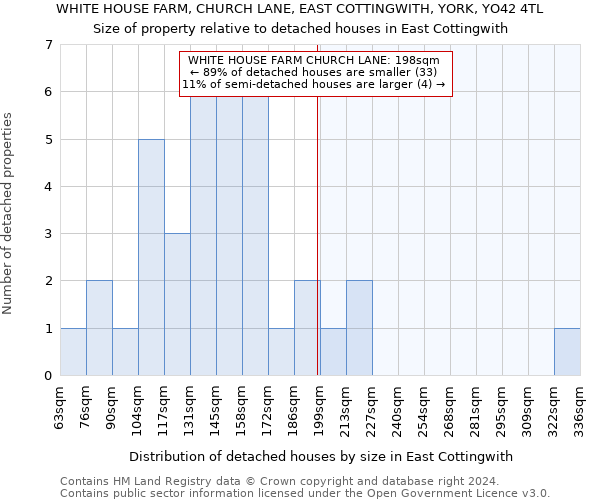 WHITE HOUSE FARM, CHURCH LANE, EAST COTTINGWITH, YORK, YO42 4TL: Size of property relative to detached houses in East Cottingwith