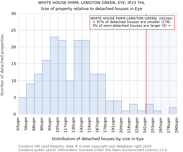 WHITE HOUSE FARM, LANGTON GREEN, EYE, IP23 7HL: Size of property relative to detached houses in Eye