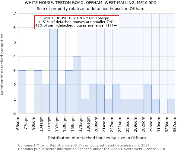 WHITE HOUSE, TESTON ROAD, OFFHAM, WEST MALLING, ME19 5PD: Size of property relative to detached houses in Offham