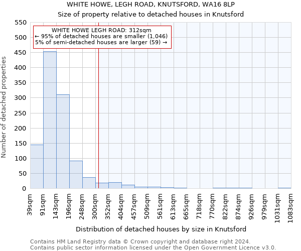 WHITE HOWE, LEGH ROAD, KNUTSFORD, WA16 8LP: Size of property relative to detached houses in Knutsford