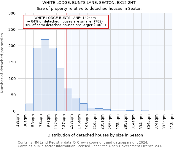 WHITE LODGE, BUNTS LANE, SEATON, EX12 2HT: Size of property relative to detached houses in Seaton