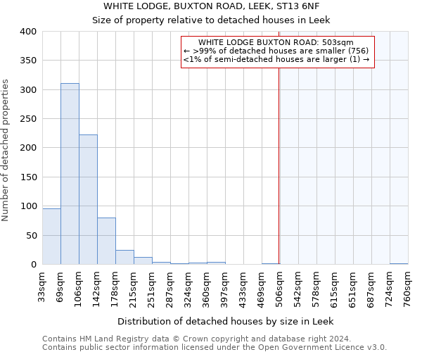 WHITE LODGE, BUXTON ROAD, LEEK, ST13 6NF: Size of property relative to detached houses in Leek