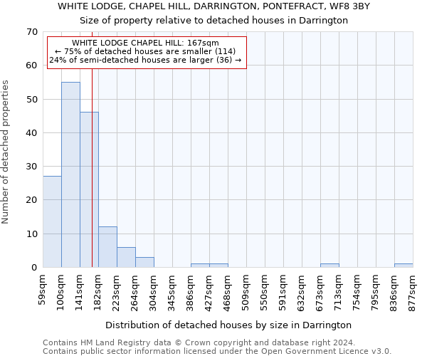 WHITE LODGE, CHAPEL HILL, DARRINGTON, PONTEFRACT, WF8 3BY: Size of property relative to detached houses in Darrington