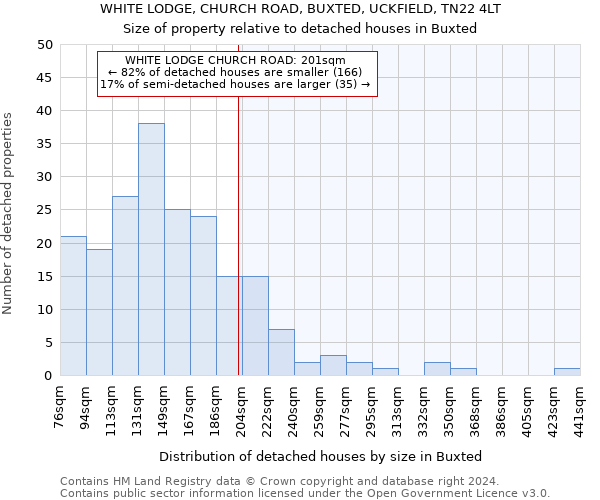 WHITE LODGE, CHURCH ROAD, BUXTED, UCKFIELD, TN22 4LT: Size of property relative to detached houses in Buxted