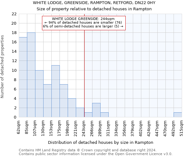 WHITE LODGE, GREENSIDE, RAMPTON, RETFORD, DN22 0HY: Size of property relative to detached houses in Rampton