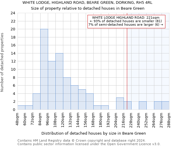 WHITE LODGE, HIGHLAND ROAD, BEARE GREEN, DORKING, RH5 4RL: Size of property relative to detached houses in Beare Green