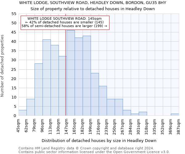 WHITE LODGE, SOUTHVIEW ROAD, HEADLEY DOWN, BORDON, GU35 8HY: Size of property relative to detached houses in Headley Down