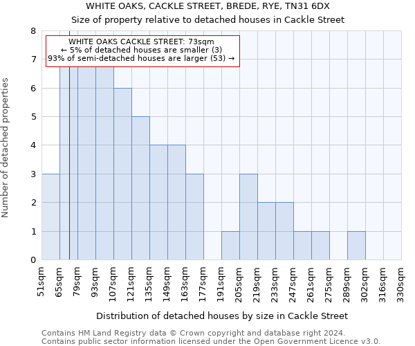 WHITE OAKS, CACKLE STREET, BREDE, RYE, TN31 6DX: Size of property relative to detached houses in Cackle Street