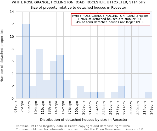 WHITE ROSE GRANGE, HOLLINGTON ROAD, ROCESTER, UTTOXETER, ST14 5HY: Size of property relative to detached houses in Rocester