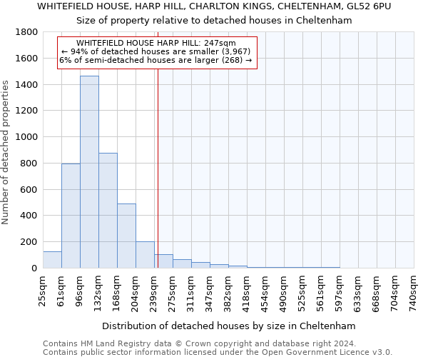 WHITEFIELD HOUSE, HARP HILL, CHARLTON KINGS, CHELTENHAM, GL52 6PU: Size of property relative to detached houses in Cheltenham