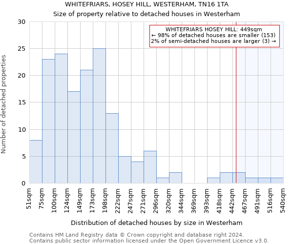 WHITEFRIARS, HOSEY HILL, WESTERHAM, TN16 1TA: Size of property relative to detached houses in Westerham