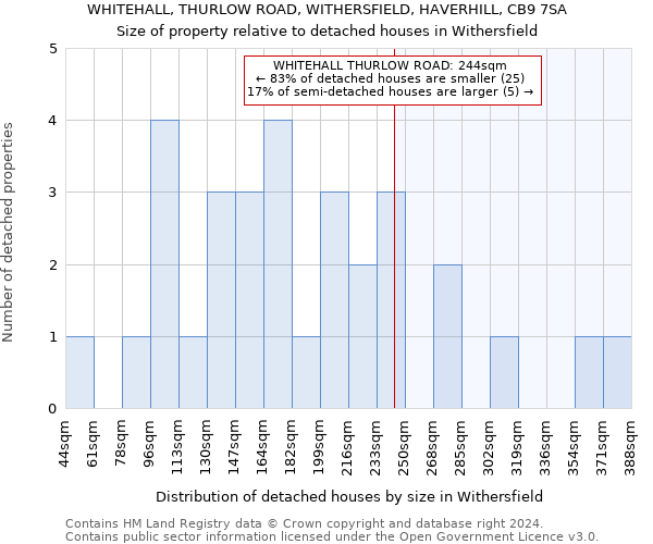 WHITEHALL, THURLOW ROAD, WITHERSFIELD, HAVERHILL, CB9 7SA: Size of property relative to detached houses in Withersfield