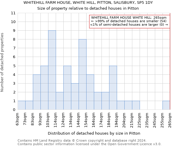 WHITEHILL FARM HOUSE, WHITE HILL, PITTON, SALISBURY, SP5 1DY: Size of property relative to detached houses in Pitton