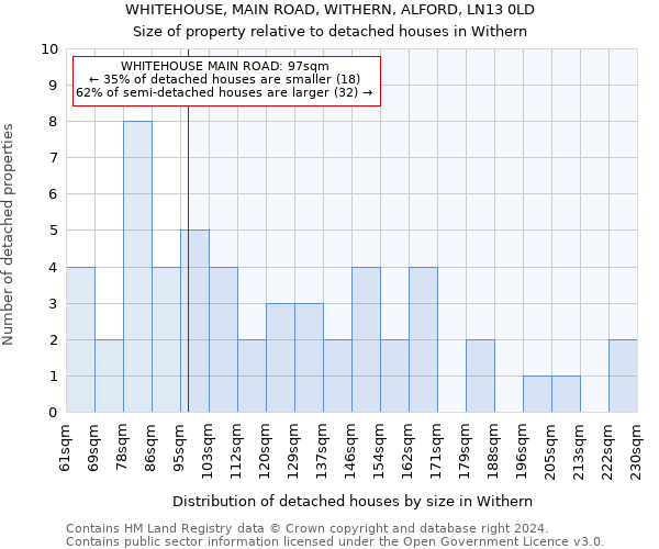 WHITEHOUSE, MAIN ROAD, WITHERN, ALFORD, LN13 0LD: Size of property relative to detached houses in Withern