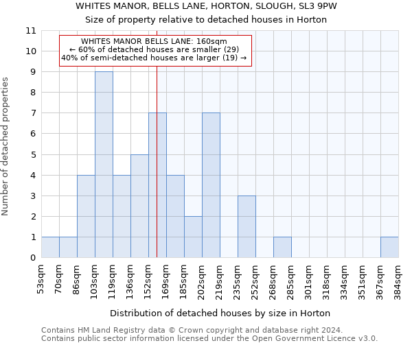 WHITES MANOR, BELLS LANE, HORTON, SLOUGH, SL3 9PW: Size of property relative to detached houses in Horton