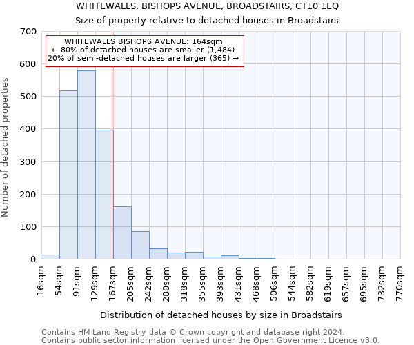 WHITEWALLS, BISHOPS AVENUE, BROADSTAIRS, CT10 1EQ: Size of property relative to detached houses in Broadstairs